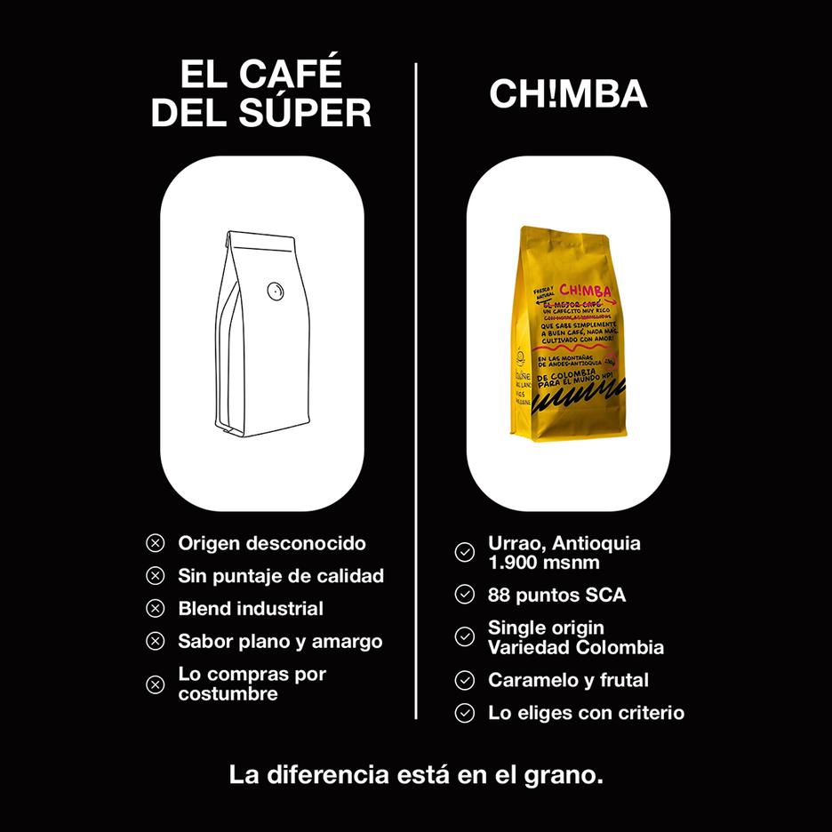 Café Chimba - café colombiano de especialidad con notas de caramelo y frutal, tostión media artesanal, envío a Chile