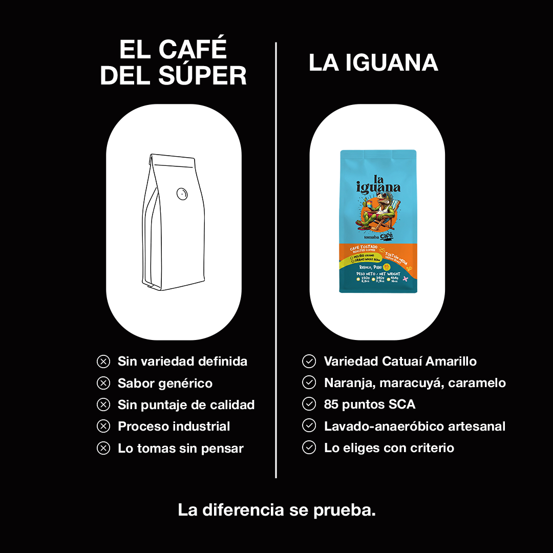 Café La Iguana - café colombiano de especialidad con personalidad única, inspirado en la canción colombiana, envío a Chile