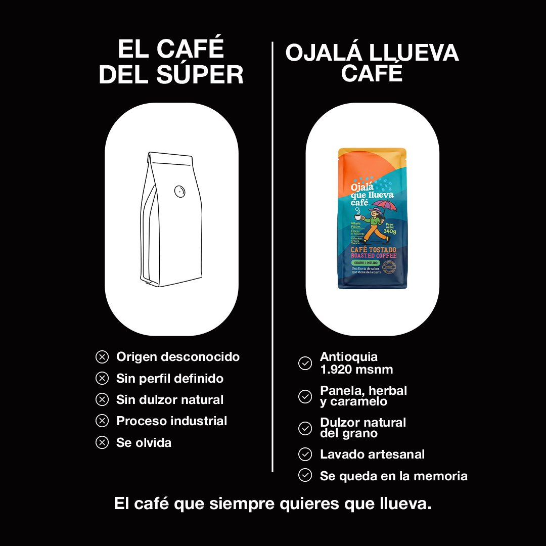 Café Ojalá Llueva Café - café colombiano de especialidad inspirado en los paisajes de Colombia, envío a Chile