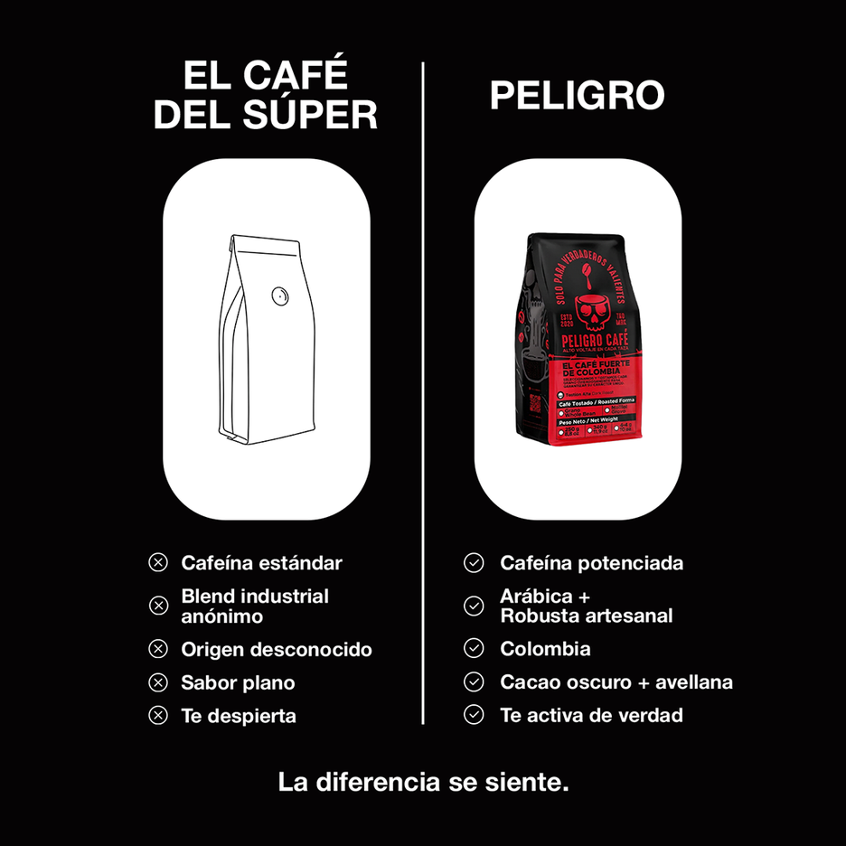 Café Peligro - café colombiano de especialidad con tostión oscura artesanal y notas de cacao, envío a Chile